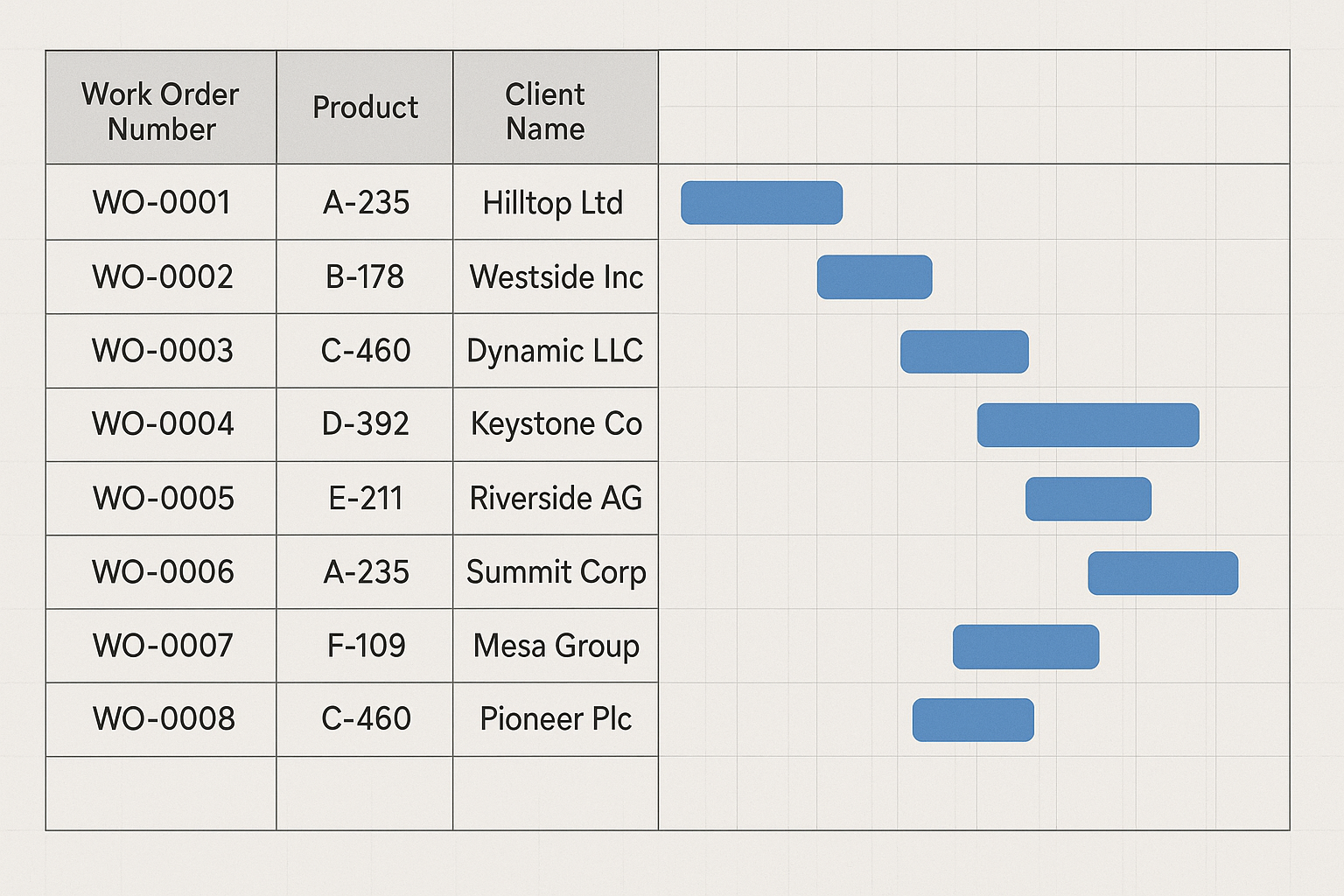 Why Small Manufacturers Struggle with Scheduling
