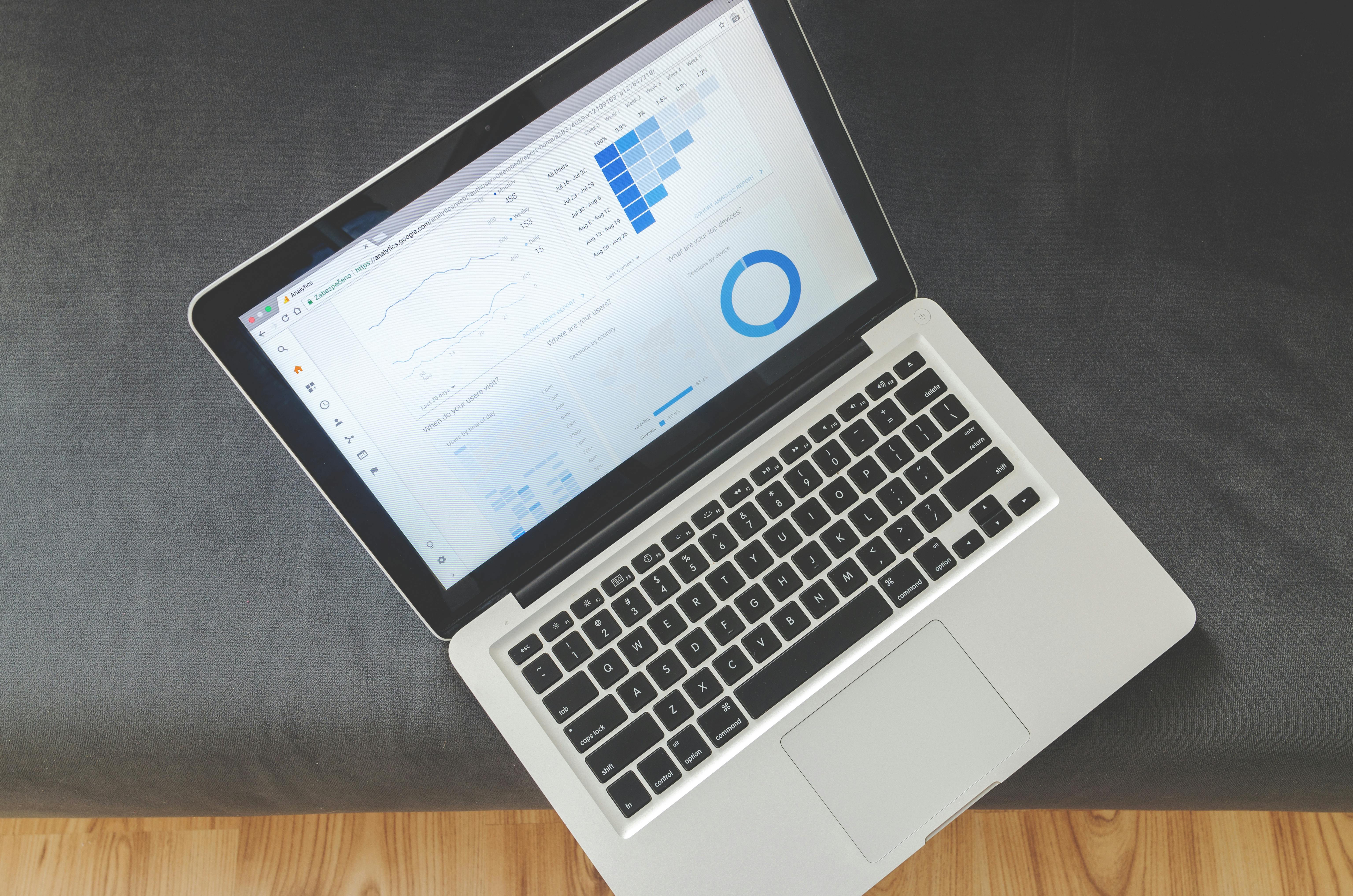 How to Define Meaningful KPIs