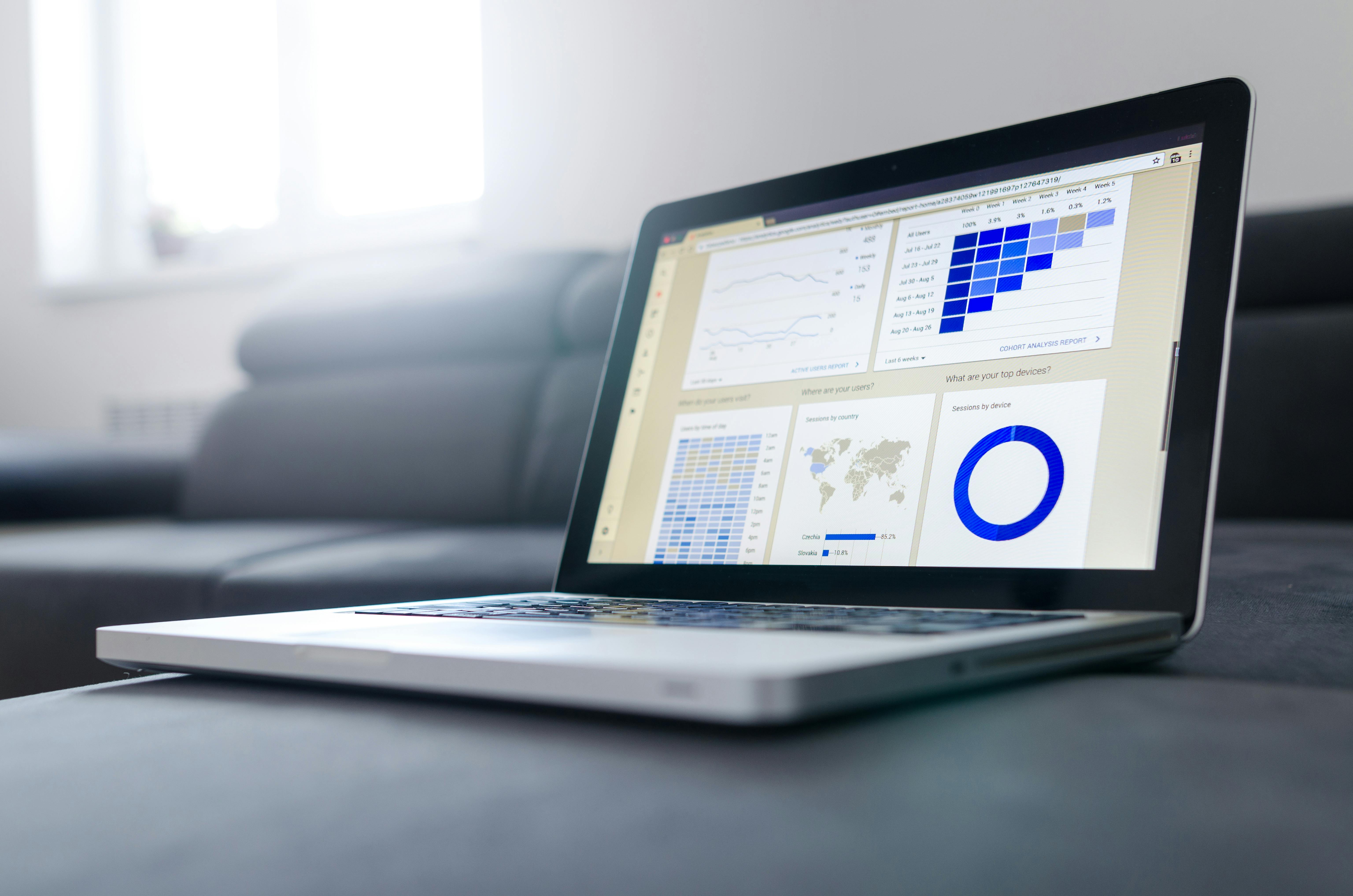 Systems dashboard with KPIs